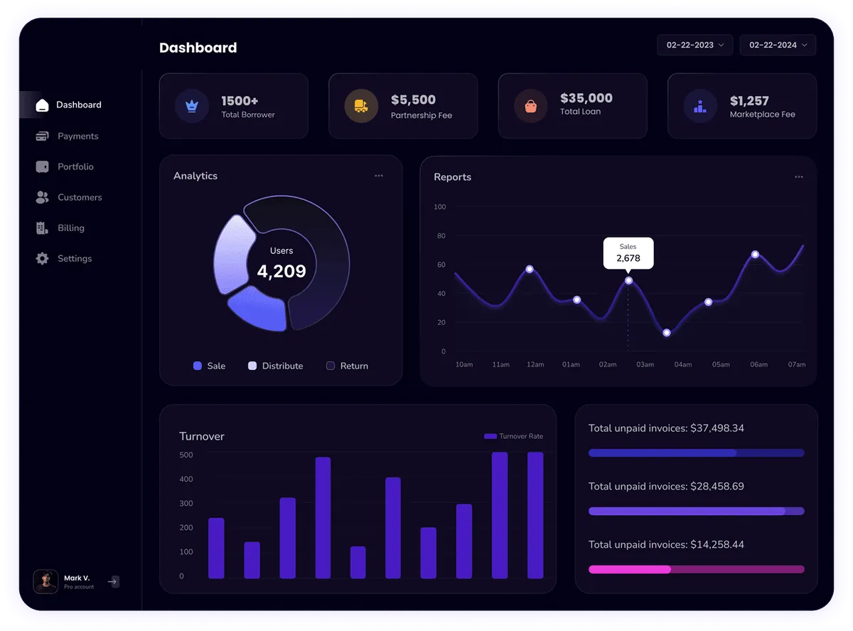 S Tech Integration Landscaping Dashboard